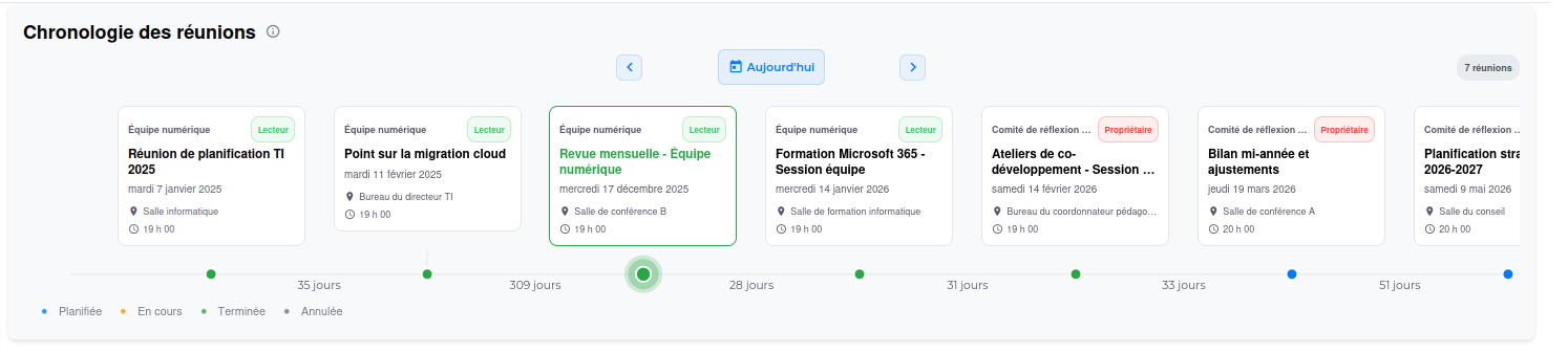 Meetings connected to your priorities
